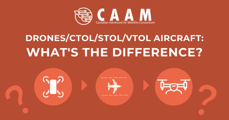 Drone, CTOL, STOL, VTOL Aircraft: What’s the difference?