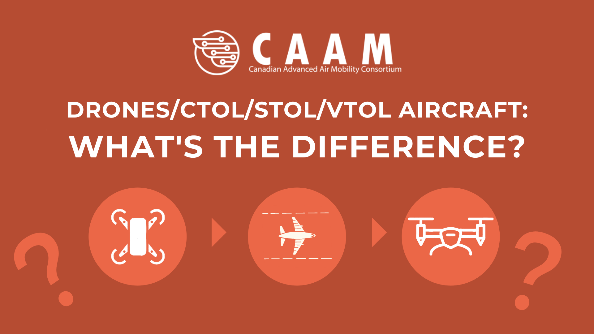 What's the difference in AAM Aircraft?